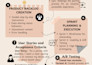 design a professional mind map, infographic, or flowchart